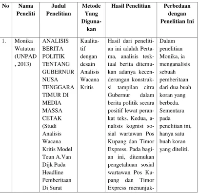 Tabel 2.1 Tinjauan Penelitian Terdahulu 