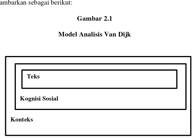 Gambar 2.1 Model Analisis Van Dijk 