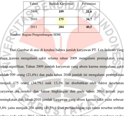 Tabel 1.1 