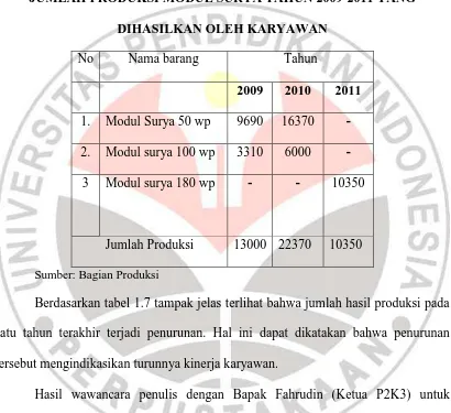 Tabel 1.5  