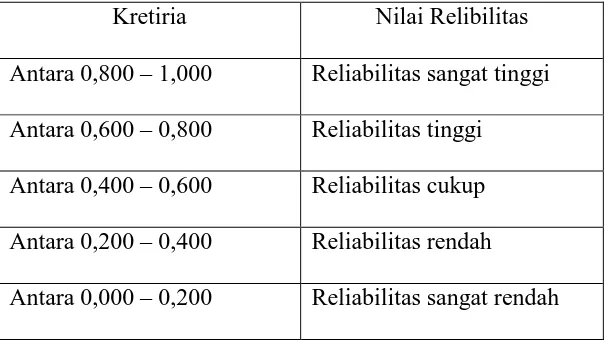 TABEL 3.3 