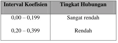 Tabel 3.5 