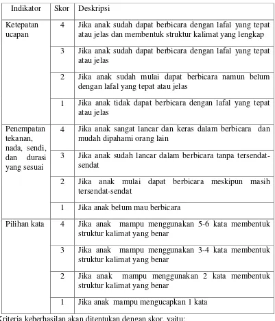 Tabel 3. Rubrik Penilaian Keterampilan Bicara Anak 
