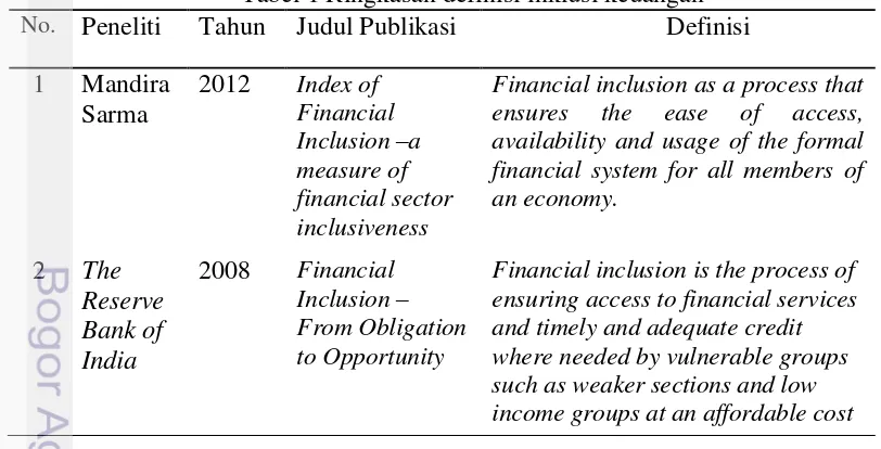 Tabel 1 Ringkasan definisi inklusi keuangan 