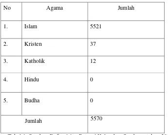 Tabel 1. Sumber: Daftar isian Potensi Kelurahan Sambong tahun 2011 