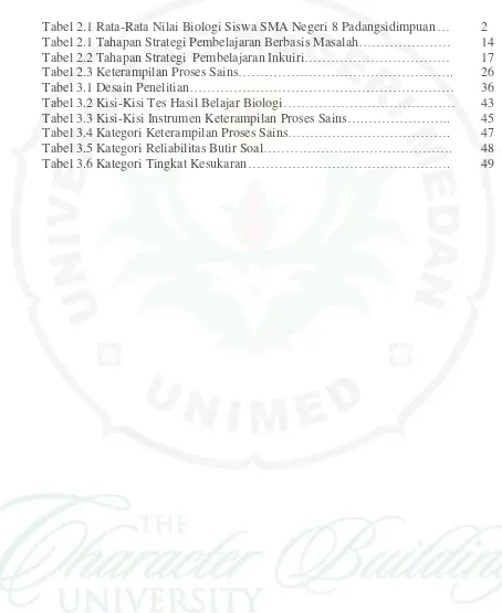 Tabel 2.1 Rata-Rata Nilai Biologi Siswa SMA Negeri 8 Padangsidimpuan … 