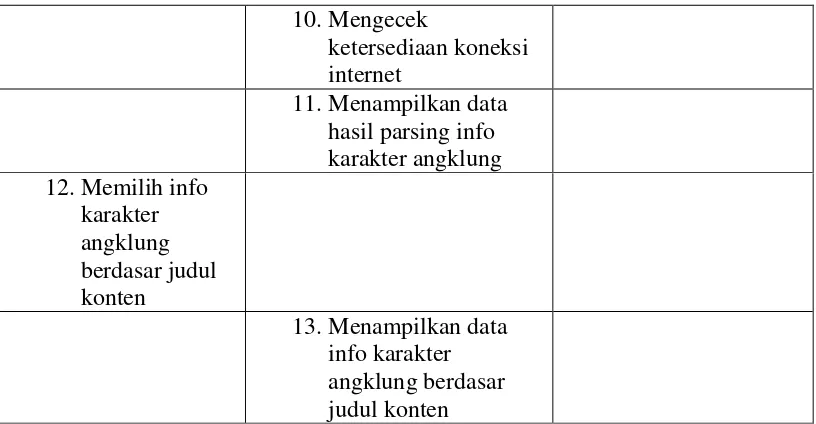 Tabel III.11 Skenario use case proses penyajian  