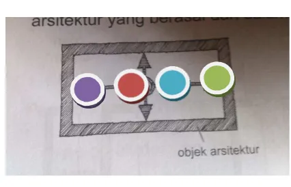 Gambar Tata Masa 