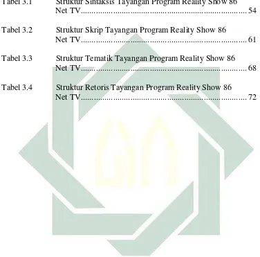 Tabel 3.1           Struktur Sintaksis Tayangan Program Reality Show 86  