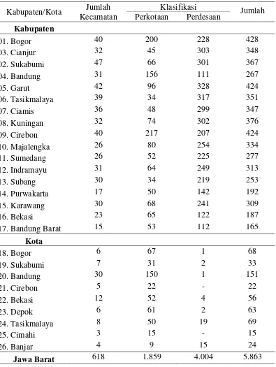 Tabel 4.1.  Jumlah Kecamatan dan Klasifikasi Perkotaan/Perdesaan Menurut Kabupaten/Kota di Provinsi Jawa Barat 2007 