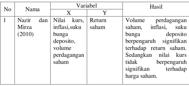 Tabel Penelitian Terdahulu 