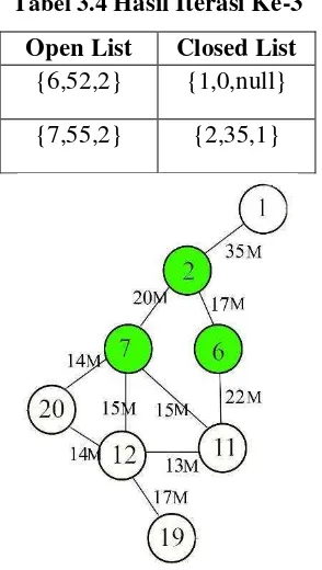 Tabel 3.4 Hasil Iterasi Ke-3 