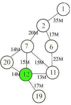 Tabel 3.12 Hasil Iterasi Ke-11 