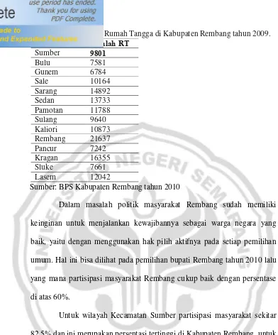 Tabel 3. Tabel Jumlah Rumah Tangga di Kabupaten Rembang tahun 2009. 