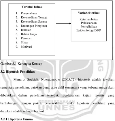 Gambar 3.1 Kerangka Konsep 