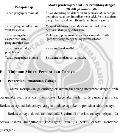 Table 2.1 Tahap-tahap Pelaksanaan Model Pembelajaran Inkuiri Terbimbing 