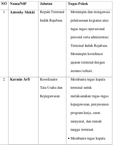 Tabel 2. Tugas Pokok dan Fungsi