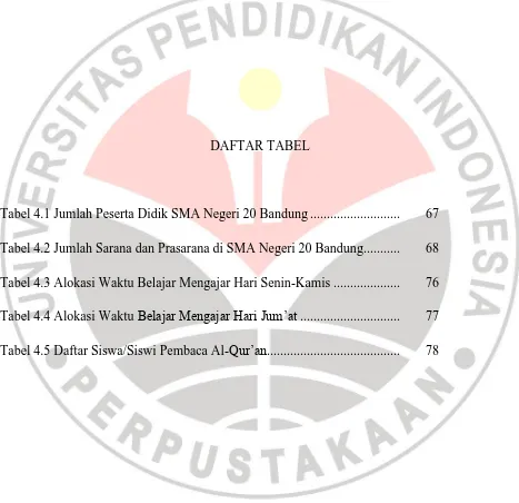 Tabel 4.1 Jumlah Peserta Didik SMA Negeri 20 Bandung ...........................  