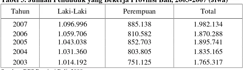 Tabel 6. Penduduk yang Mencari Pekerjaan Provinsi Bali, 2003-2007 (Jiwa) 