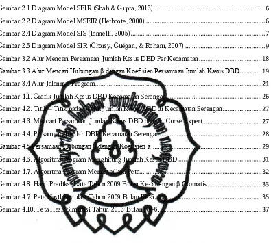 Gambar 3.3 Alur Mencari Hubungan β dengan Koefisien Persamaan Jumlah Kasus DBD