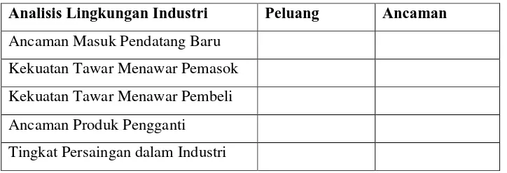 Tabel 5.  Alat Bantu Analisis Lingkungan Industri 