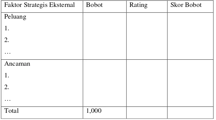 Tabel 10.  Matriks IFE (Internal Factor Evaluation) 