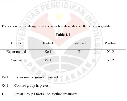 Groups Table 1.1 Pretest 