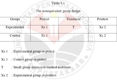 Table 3.1 The nonequivalent group design 