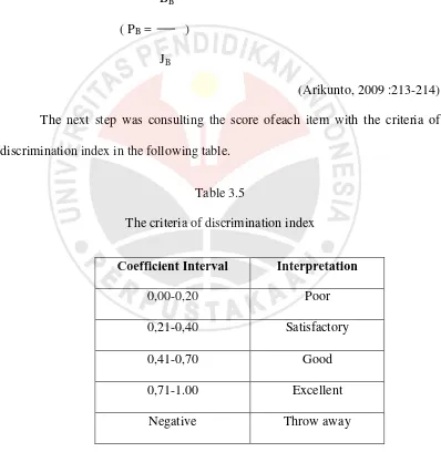 Table 3.5 The criteria of discrimination index 
