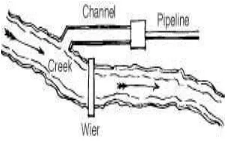 Figure 3.4 The flow of water 