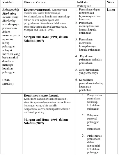 Tabel 3.1 Operasional Variabel