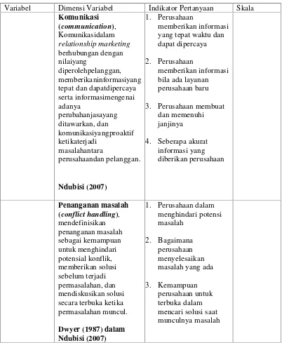 Tabel 3.1 Operasional Variabel (Lanjutan)