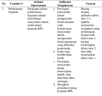 Tabel 8.  Pengukuran variabel Y pada tahap pelaksanaan kegiatan
