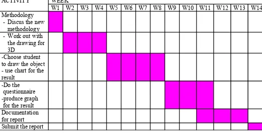 Table 1.6.2: Gantt chart PSM 2