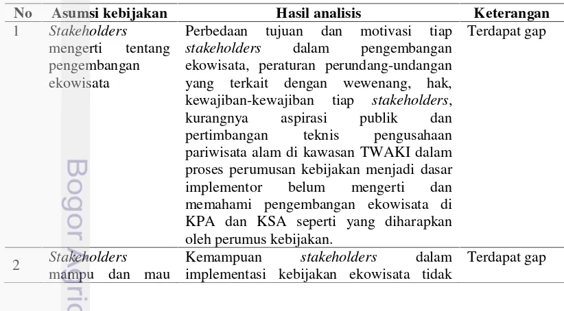 Tabel 13Matriks hasil analisis asumsi yang digunakan dalam implementasi