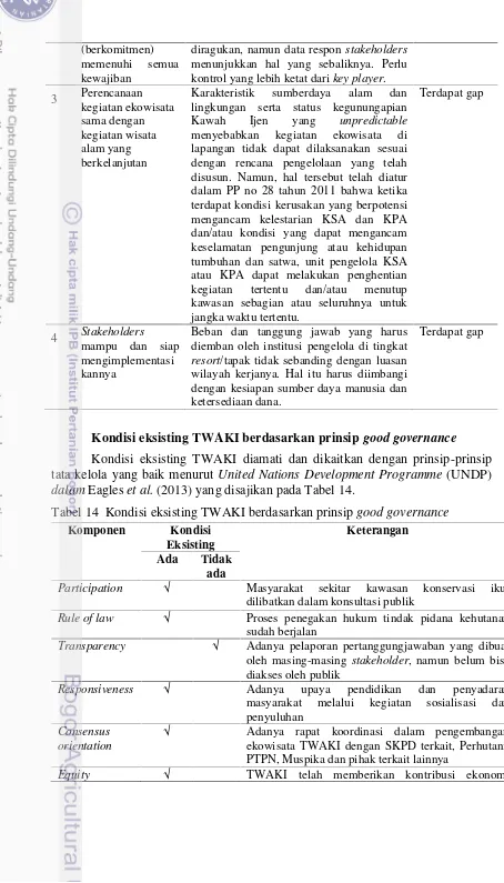 Tabel 14 Kondisi eksisting TWAKI berdasarkan prinsip good governance