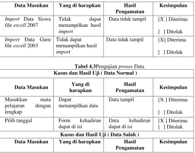 Tabel 4.3Pengujian proses Data 