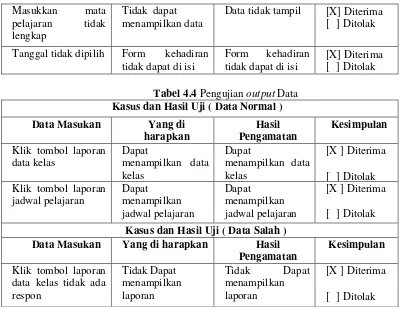 Tabel 4.4 Pengujian output Data 