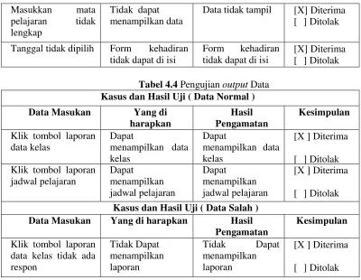 Tabel 4.4 Pengujian output Data 