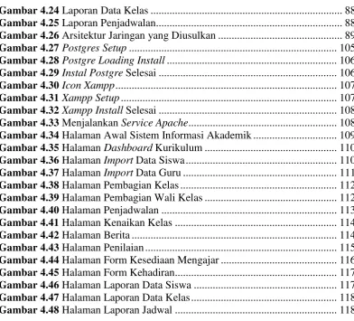 Gambar 4.24 Laporan Data Kelas ......................................................................
