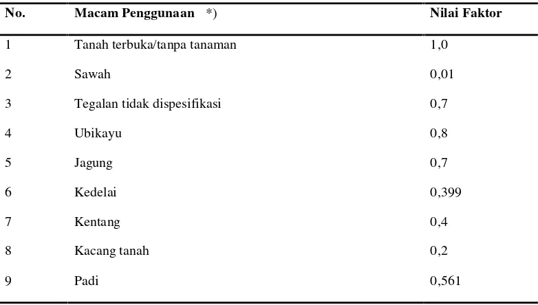 Tabel 2. Nilai faktor C berdasarkan penggunaan lahan