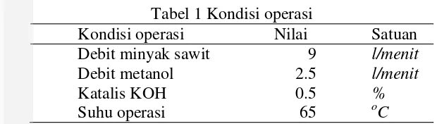 Tabel 1 Kondisi operasi 