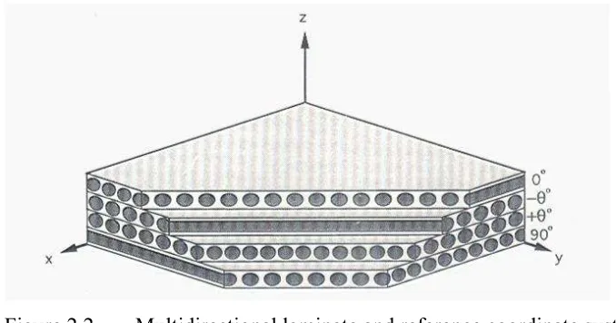 Figure 2.2  