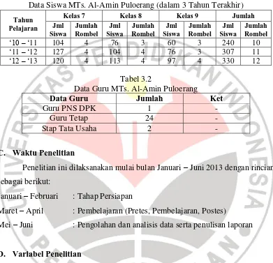 Tabel 3.1 Data Siswa MTs. Al-Amin Puloerang (dalam 3 Tahun Terakhir) 