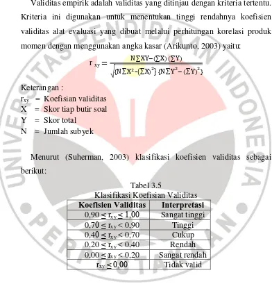 Klasifikasi Koefisian Validitas Tabel 3.5 Koefisien Validitas Interpretasi 