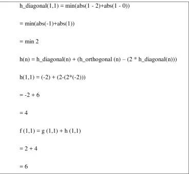 Gambar 3.8 Pencarian BestNode kedua 
