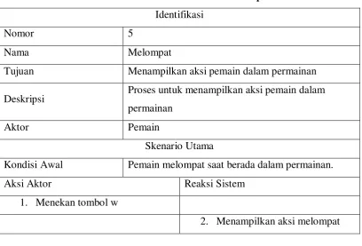 Table 3.15 Skenario Use Case Melompat 
