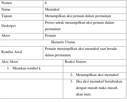 Table 3.17 Skenario Use Case Menampilkan Permainan Level 1 