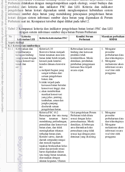 Tabel 2 Komparasi kriteria dan indikator pengelolaan hutan lestari FSC dan LEI 