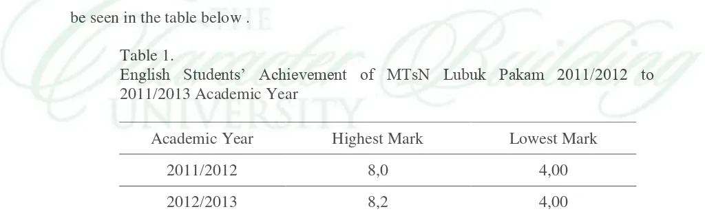 Table 1. English Students’ Achievement of MTsN Lubuk Pakam 2011/2012 to 
